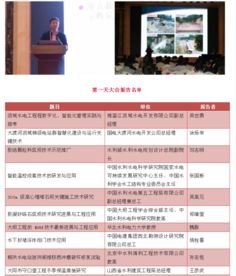 創新驅動發展，開拓引領未來——第七屆水庫大壩新技術推廣研討會在蜀召開，信息技術咨詢服務賦能水利現代化